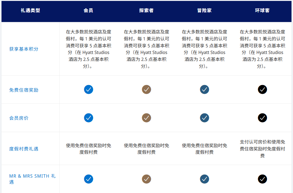 一文让你玩转Hyatt凯悦天地(World of Hyatt 2025)插图1 一文让你玩转Hyatt凯悦天地(World of Hyatt 2025)插图1