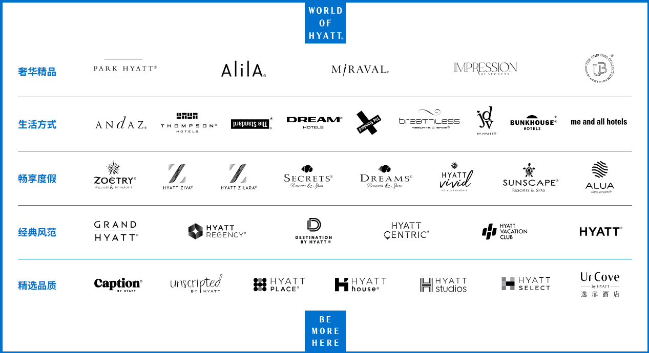 一文让你玩转Hyatt凯悦天地(World of Hyatt 2025)插图 一文让你玩转Hyatt凯悦天地(World of Hyatt 2025)插图