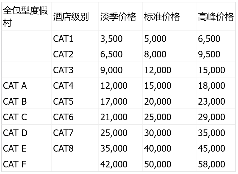 一文让你玩转Hyatt凯悦天地(World of Hyatt 2025)插图3 一文让你玩转Hyatt凯悦天地(World of Hyatt 2025)插图3