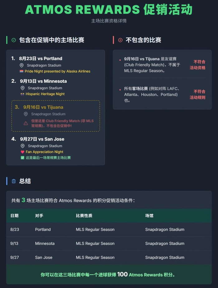 阿拉斯加 AS x MLS 送分活动,快来注册领取!插图 阿拉斯加 AS x MLS 送分活动,快来注册领取!插图