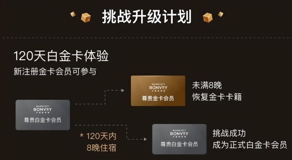 188元拿下飞猪F4，万豪白金大放水插图2