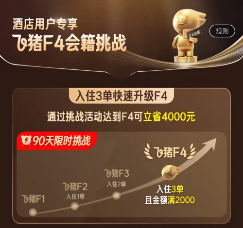 188元拿下飞猪F4，万豪白金大放水插图1